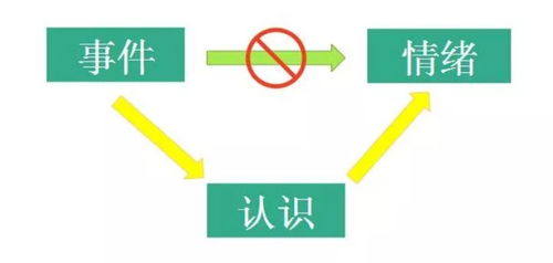 ① 心灵感应法：让情绪成为关键词