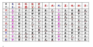 如何化解奇门婚姻中乙庚同宫的问题？