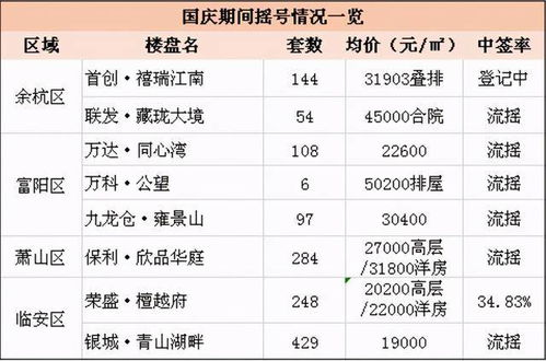 五·1 潮汐时间表（伪造版）