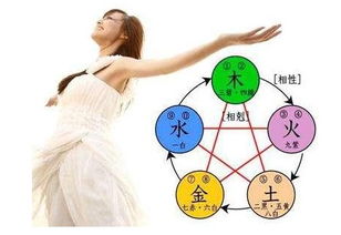 八字中小运和八字中的运分别指什么？