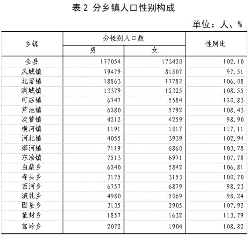 怎样根据岁数来调整生活