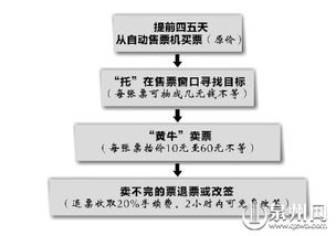 买卖场供需：供需失衡下的“黄牛”现象
