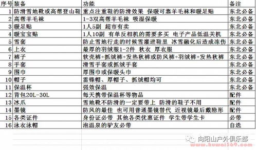 3. 摄影装备