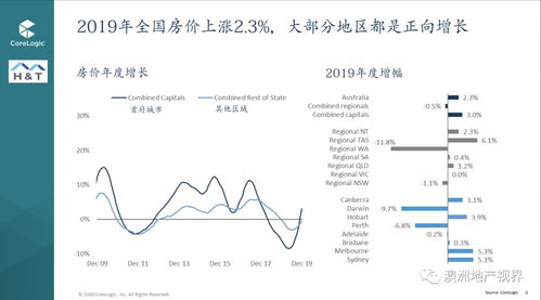七、 不靠谱的信息来源：网上的数据太混乱了!