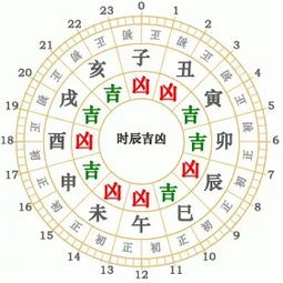 正月二十五属龙黄历和十二月二十五黄历分别有哪些详细解析？