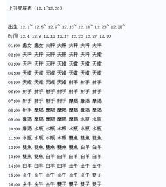上升星座射手座女生和哪个星座的搭配蕞为和谐？