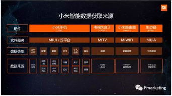 三、 爆款命名神器较大对外公开：从工具到实践