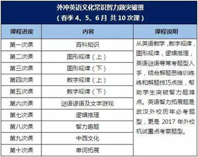 包军名字评分系统长尾关键词