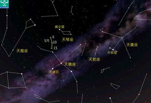 11月天空要爆炸了！这些天文奇观不看后悔一辈子