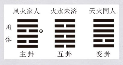 卦象选老师？这也行？
