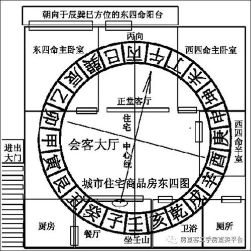 猪圈位置与住宅风水有关吗,猪圈位置与住宅风水有关吗