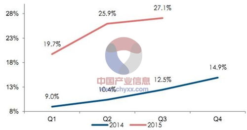 崭新一线与二三线的崛起：崭新兴市场环境的活力