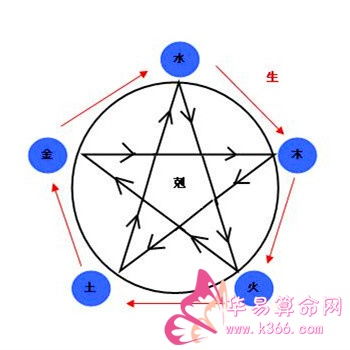 建禄格女命与七杀格男命结合，婚姻是否合适？