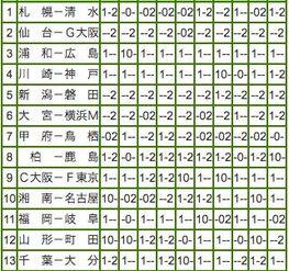 我的独家秘诀 (嘘!)