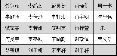 华铭店名吉凶测试结果如何？有没有什么需要注意的地方？