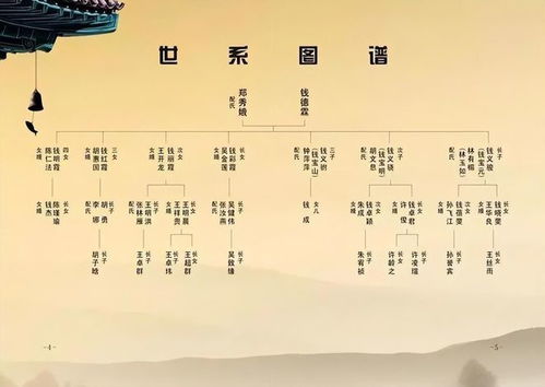 第五步：家族文化底蕴融合