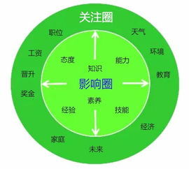 销售风水学,Zuo风水销售工作怎么样