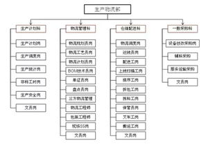 1）从事政策制定