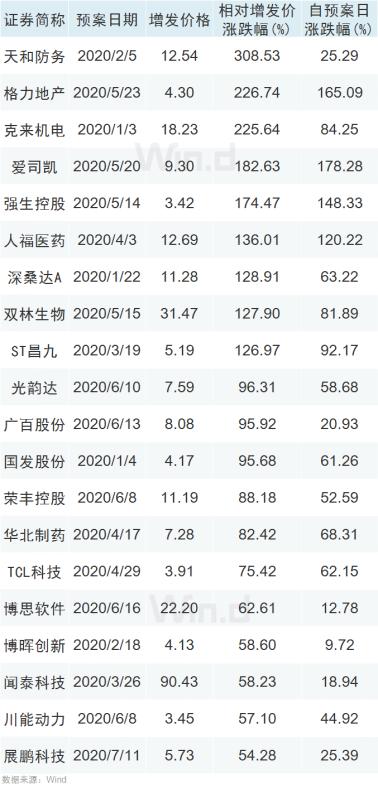 明星基金经理的投资风格,明星基金经理风水好吗
