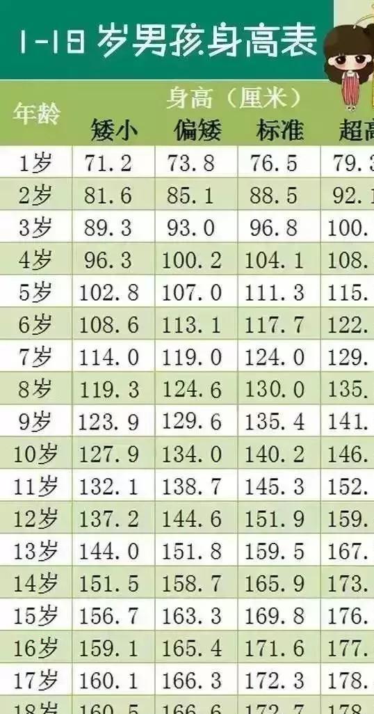 新生儿体重玄学