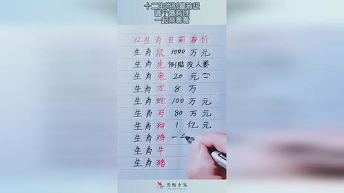 十二生肖中哪个生肖最能象征和代表财富的积累？