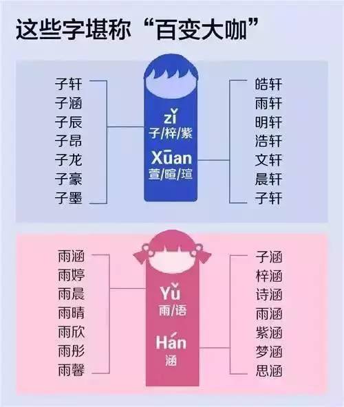 名字里常见的一些误区（噪音版）