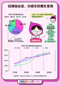 风水周期：比女人还善变！
