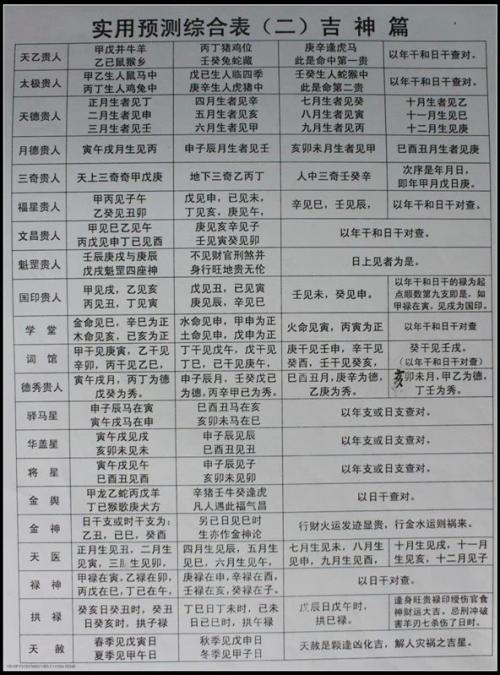 第一章: 你的命中注定到底缺了啥？贵人运为何总是绕着走？