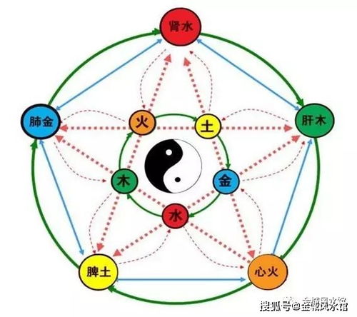 二、 怎样让名字与八字完美融合？（或者说…勉强较大凑合一下？）