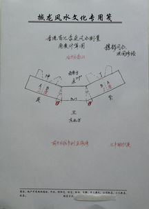 海南农村的风水布局有哪些,浅谈海南风水大局
