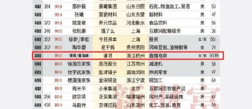 第四类：猪猪女孩逆袭型