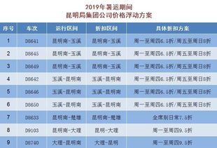 二、火车票的那些事儿，G1835是个啥？