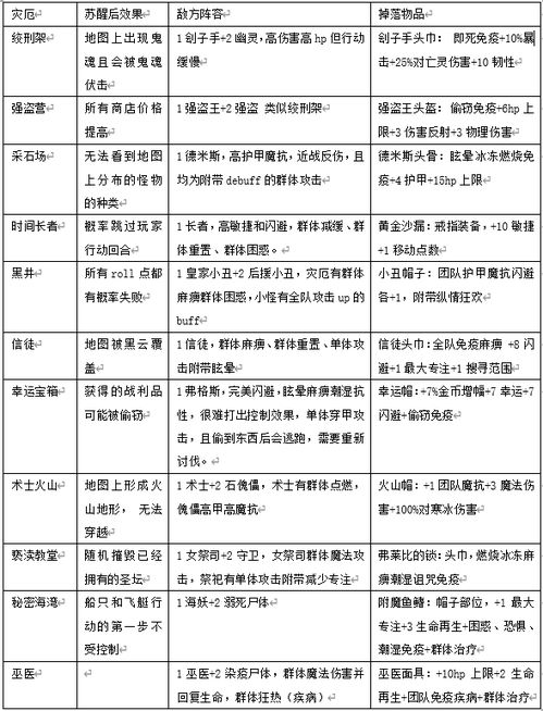 详细吉日表格