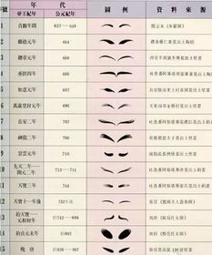 表格时间段冲突（噪音版）
