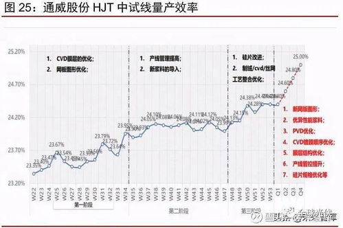 万姓历史持续发展现状探究报告有哪些呃？