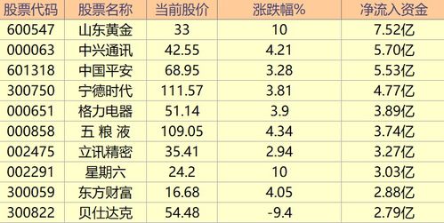 2026年流月运势测算，2026年幸运运势解析，如何精准预测？
