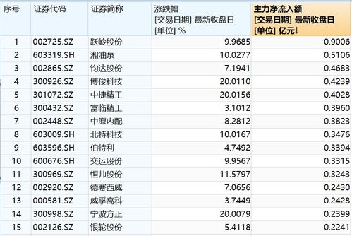 三、风水布局的门道