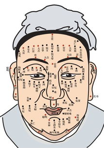 为何免费查询锁骨长痣的生辰八字和周易测算方法？
