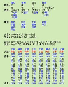 八字中如何判断华盖星，有哪些具体对照表可以参考？