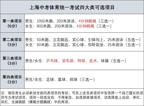 三、避坑指南：这一些搭配千万别碰！
