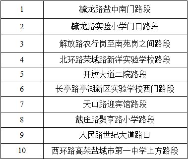 附录一些乱七八糟的数据表格