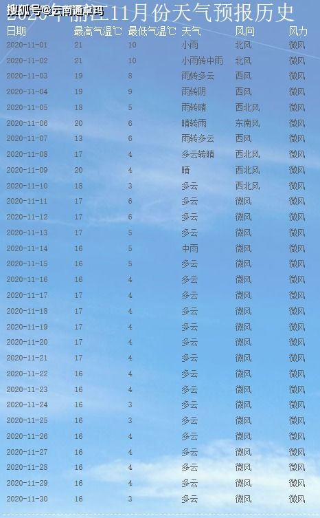 二、价格区间——从“白菜价”到“天价”全都有！
