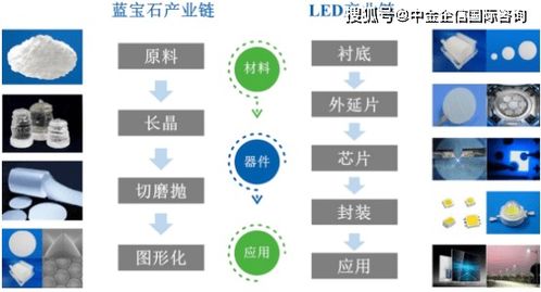 一、 传统方式巨头：平稳供应与品质保障