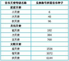 二、  吉日表格：挑个好日子，大干一场