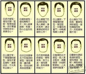 一、生辰八字里的