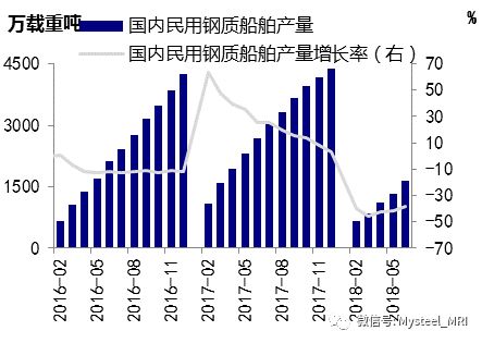 如 何 解订单 流 失 和 海 关 出 数 据 打架