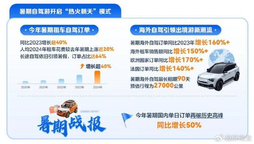 四、 旅行小贴士（乱七八糟版）