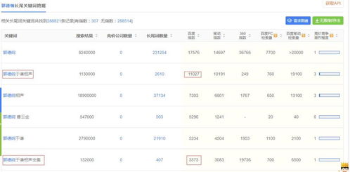 那些骗人的口诀都是坑