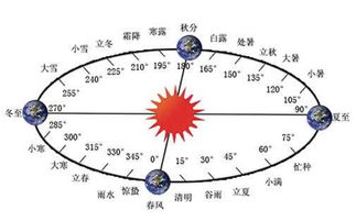 五行平衡的那些事儿