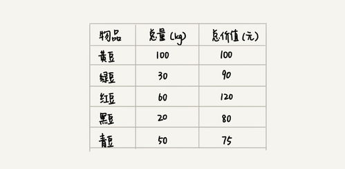名字结构示例：